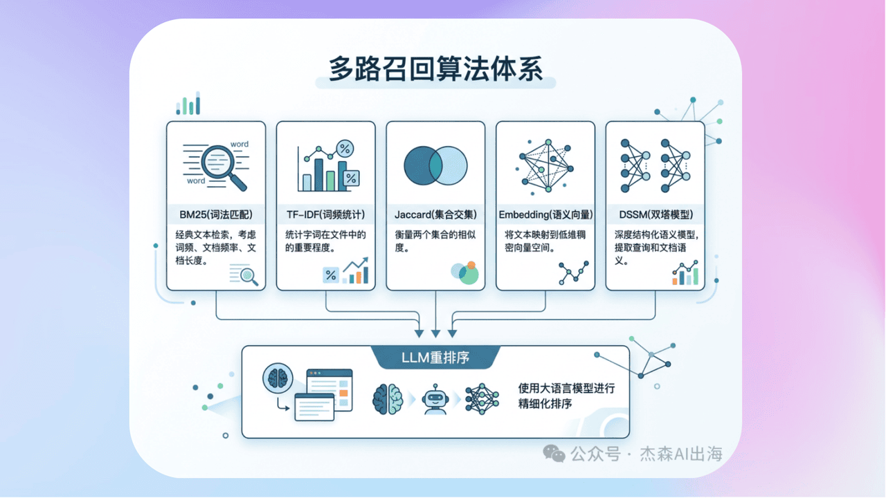 知识库精选-2026年3月15日