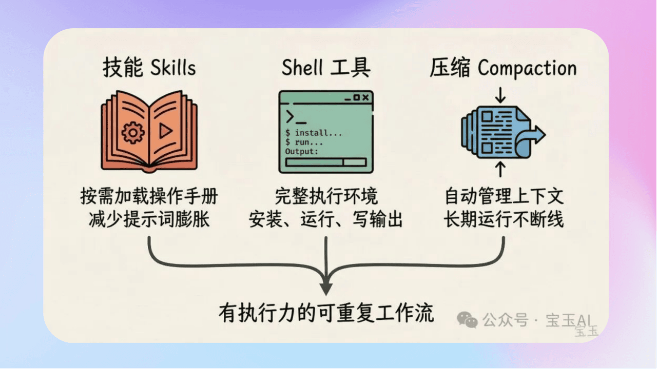 知识库精选-2026年2月13日