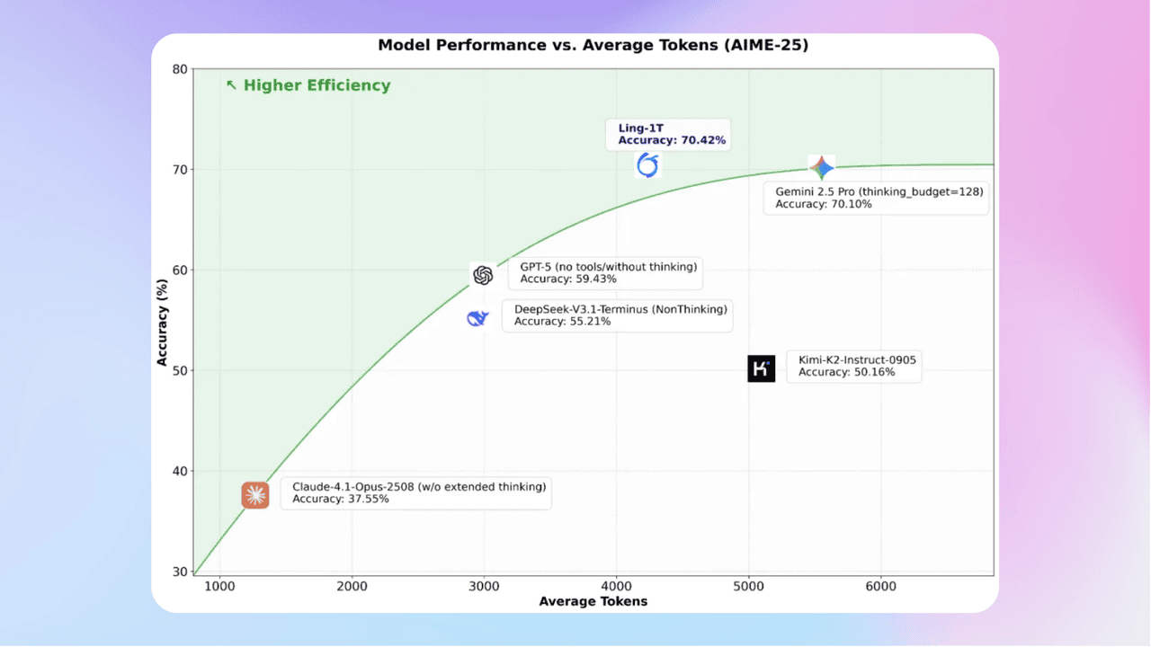 知识库精选-2025年10月9日