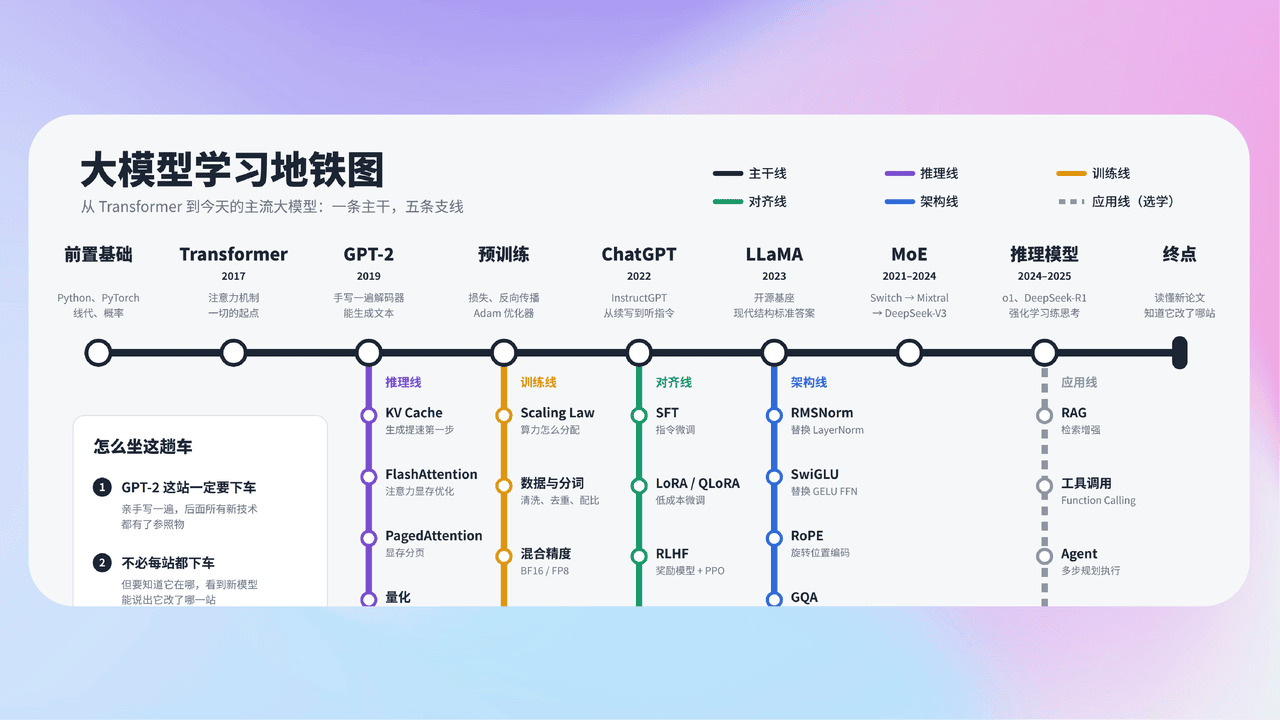 知识库精选-2026年10月19日