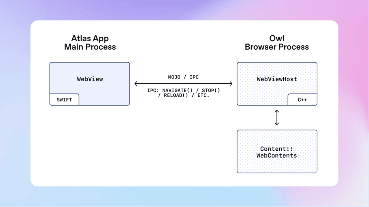 知识库精选-2025年10月31日