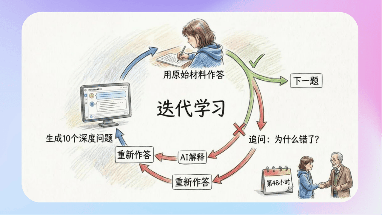 知识库精选-2026年3月11日