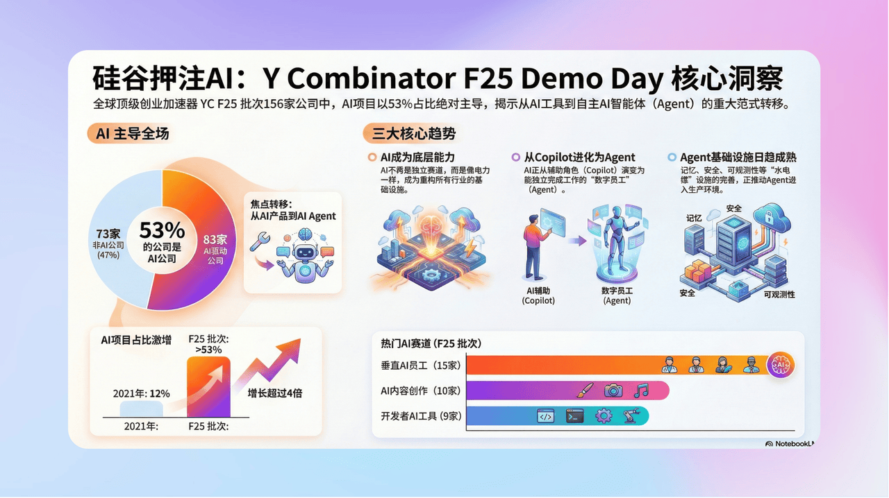 知识库精选-2025年12月16日