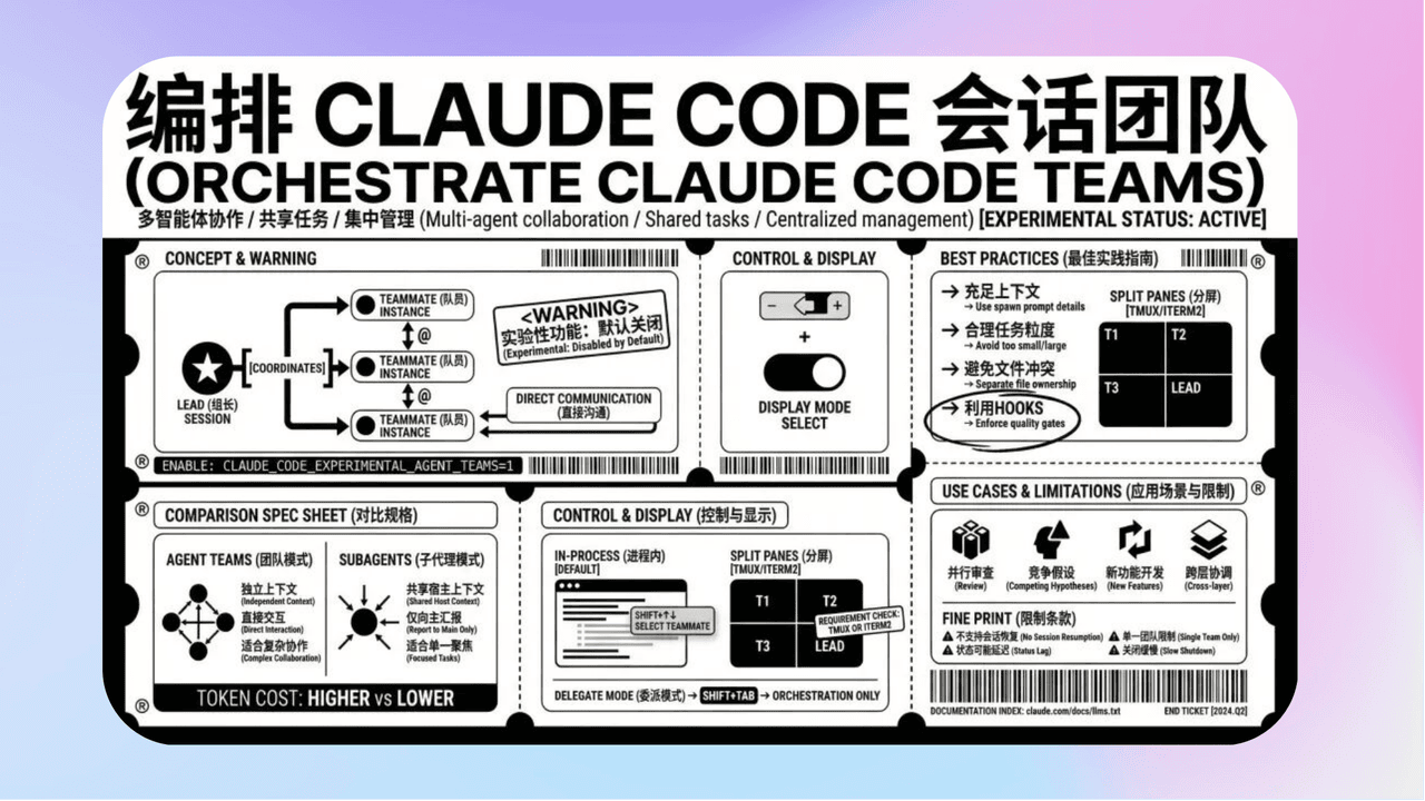 知识库精选-2026年2月7日