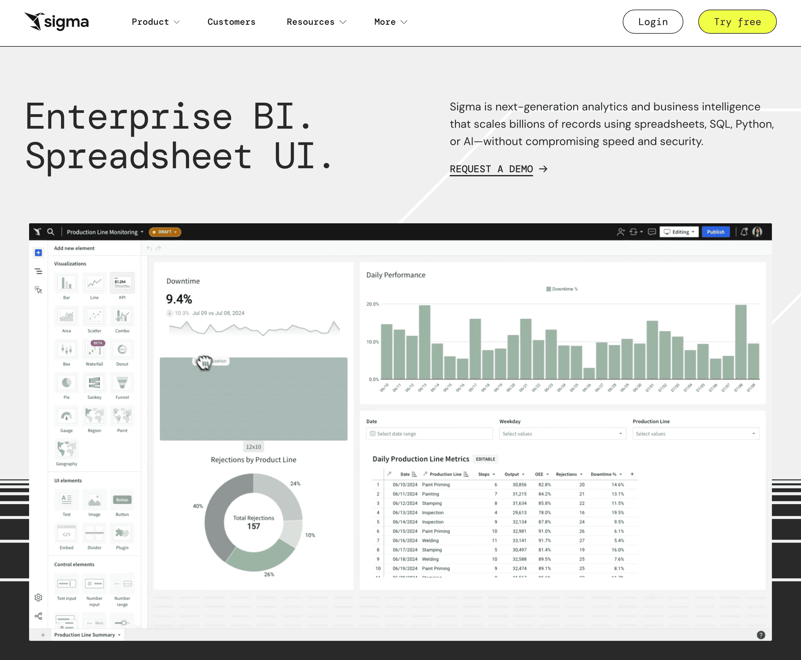 Sigma Computing