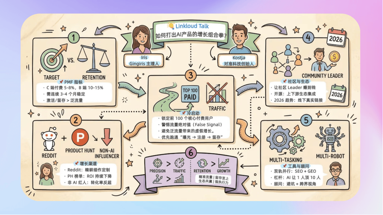 知识库精选-2026年3月27日