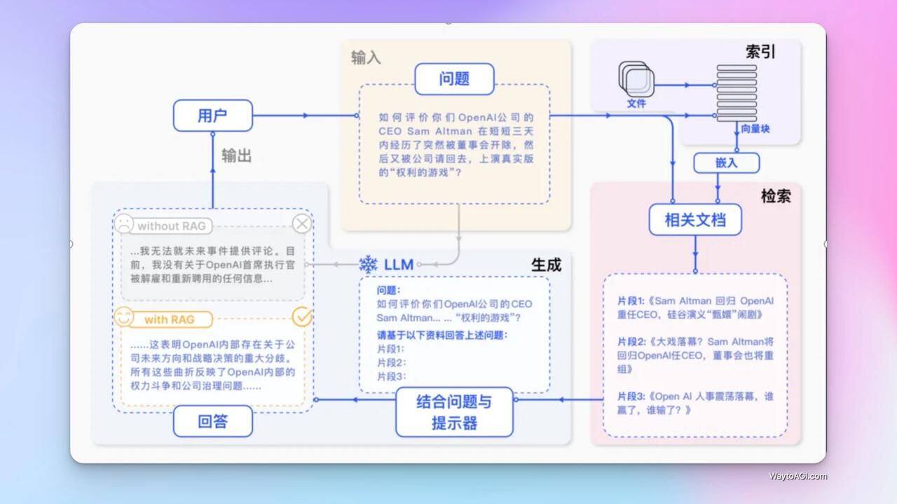 知识库精选-2025年3月9日