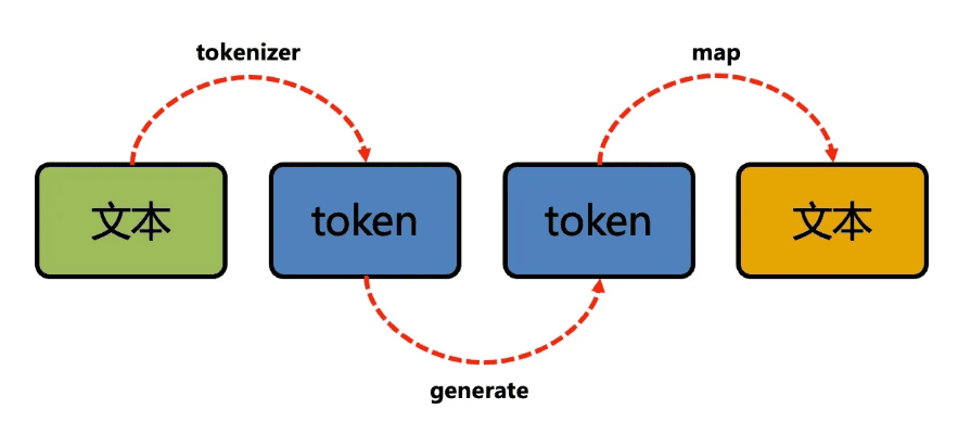 notion image