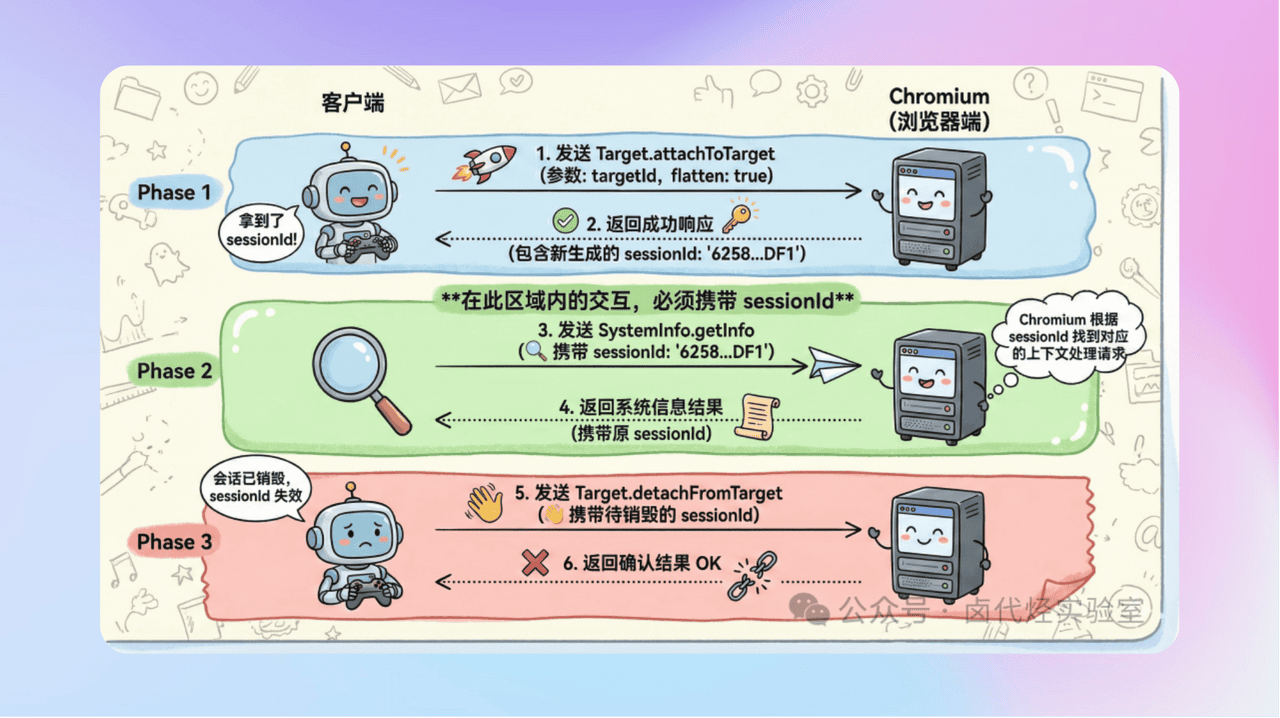 知识库精选-2025年12月27日