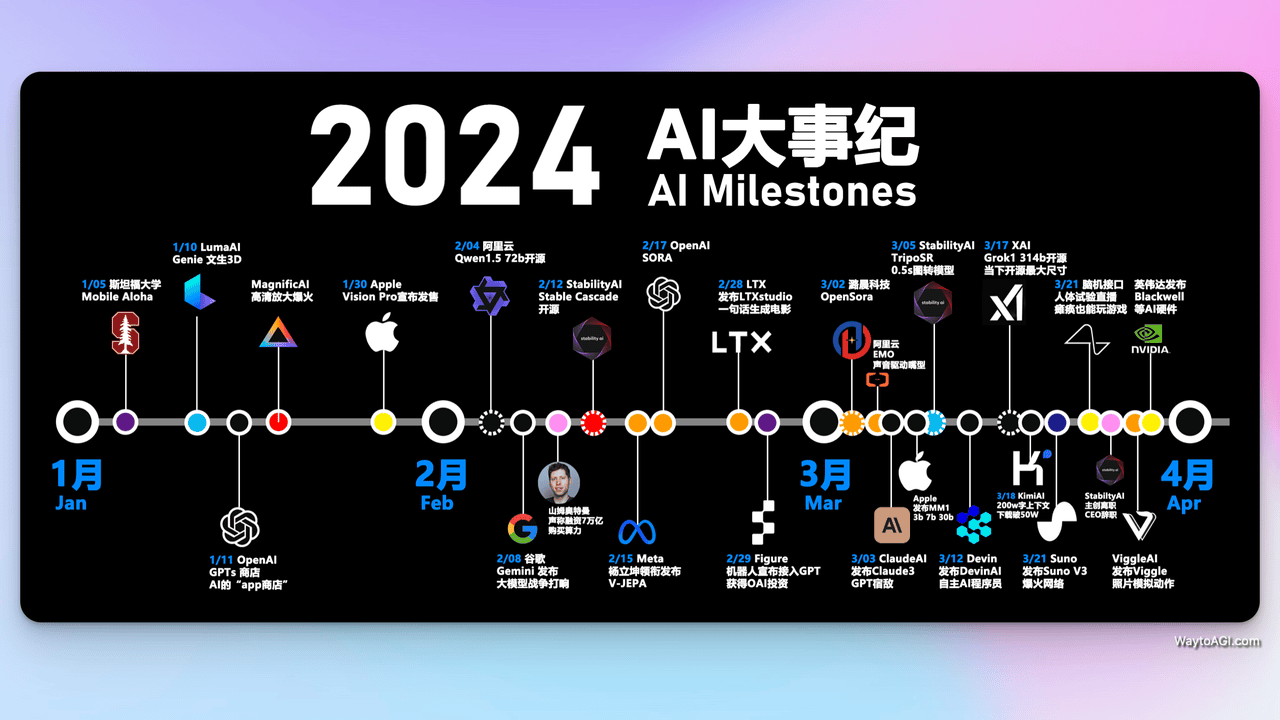 知识库精选- 12 月 29 日