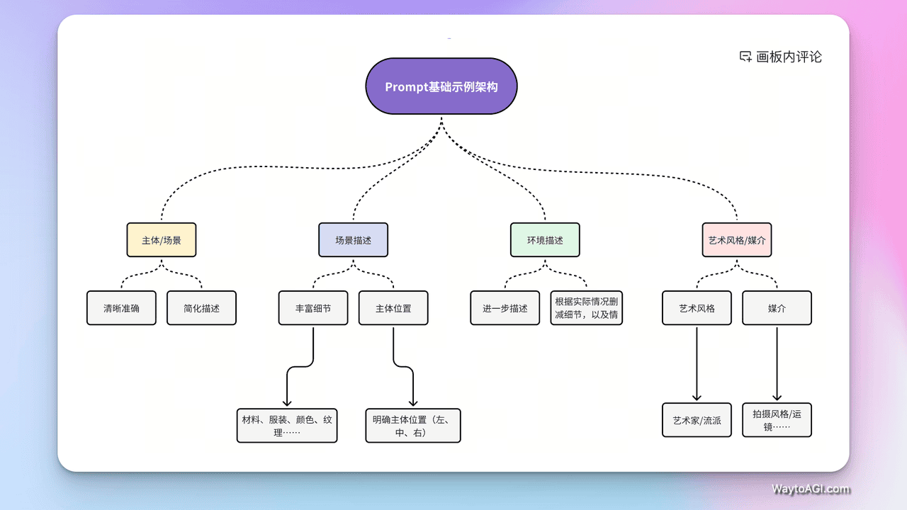 知识库精选- 8 月 4 日