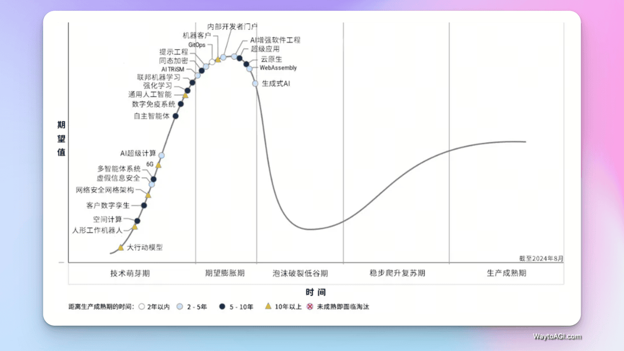 知识库精选-10月9日