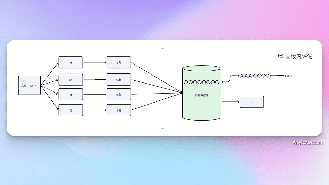 知识库精选- 6 月 19 日