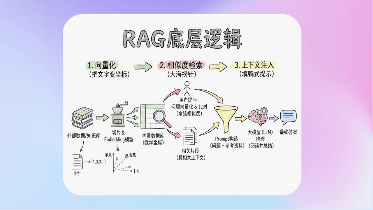 知识库精选-2026年2月4日