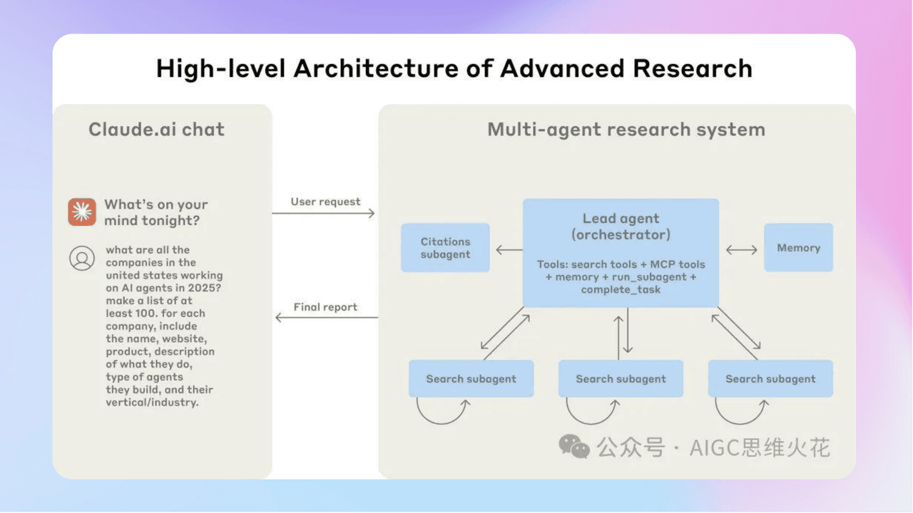 知识库精选-2025年7月1日