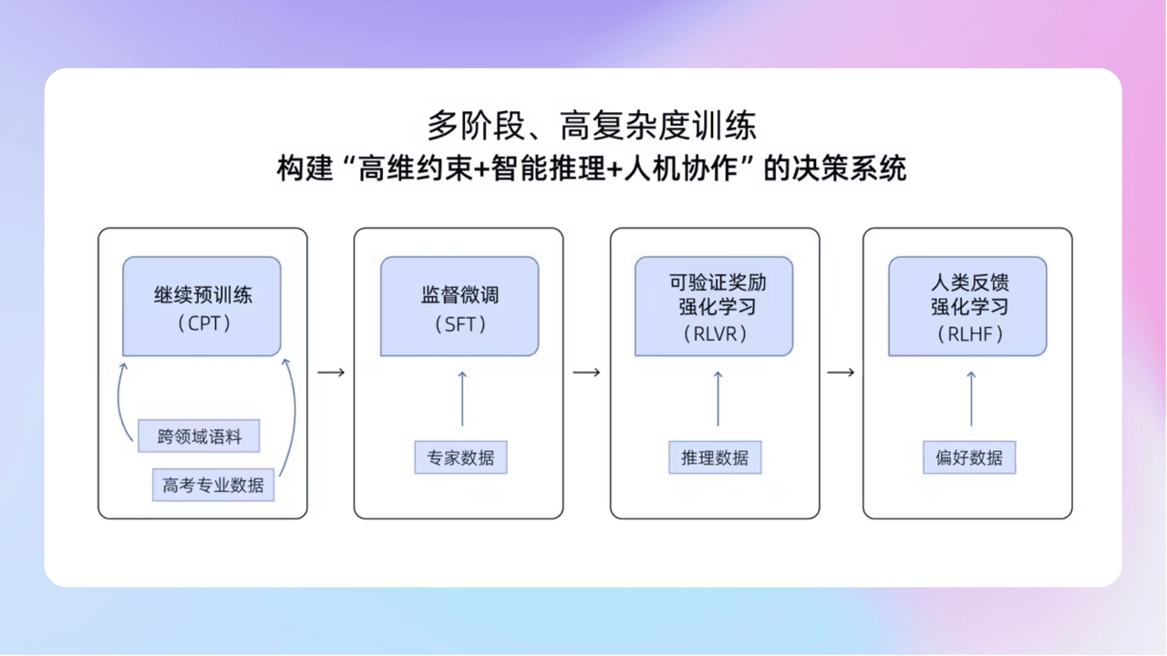 知识库精选-2025年7月2日