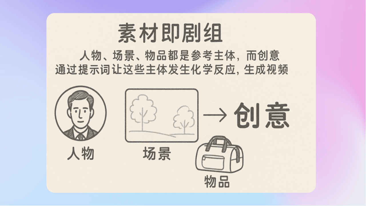 知识库精选-7月16日