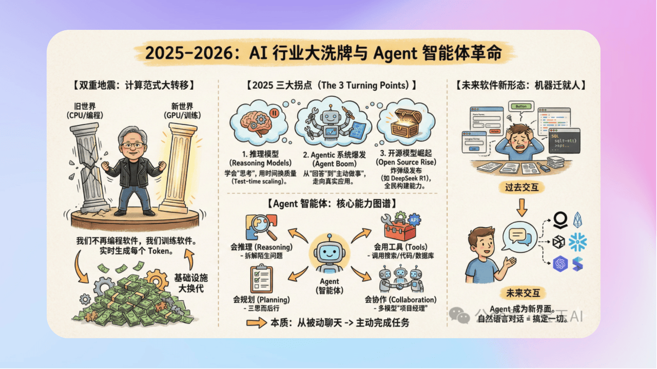 知识库精选-2026年1月6日