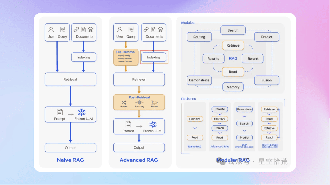 知识库精选-8月13日