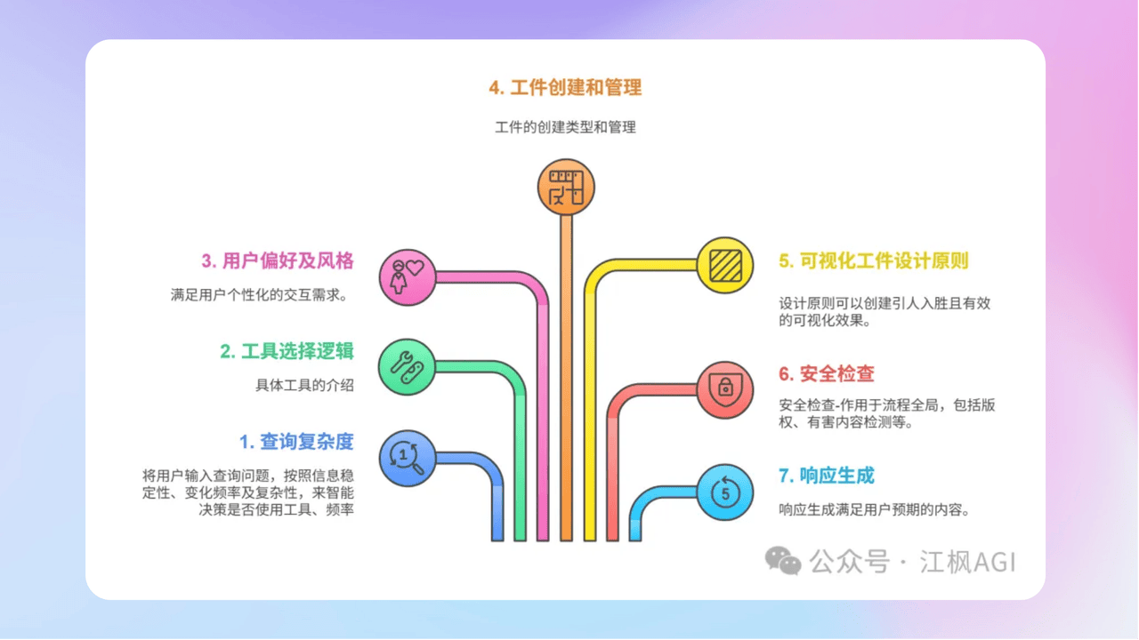 知识库精选-2025年9月20日