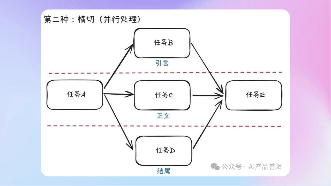 知识库精选-2025年9月6日