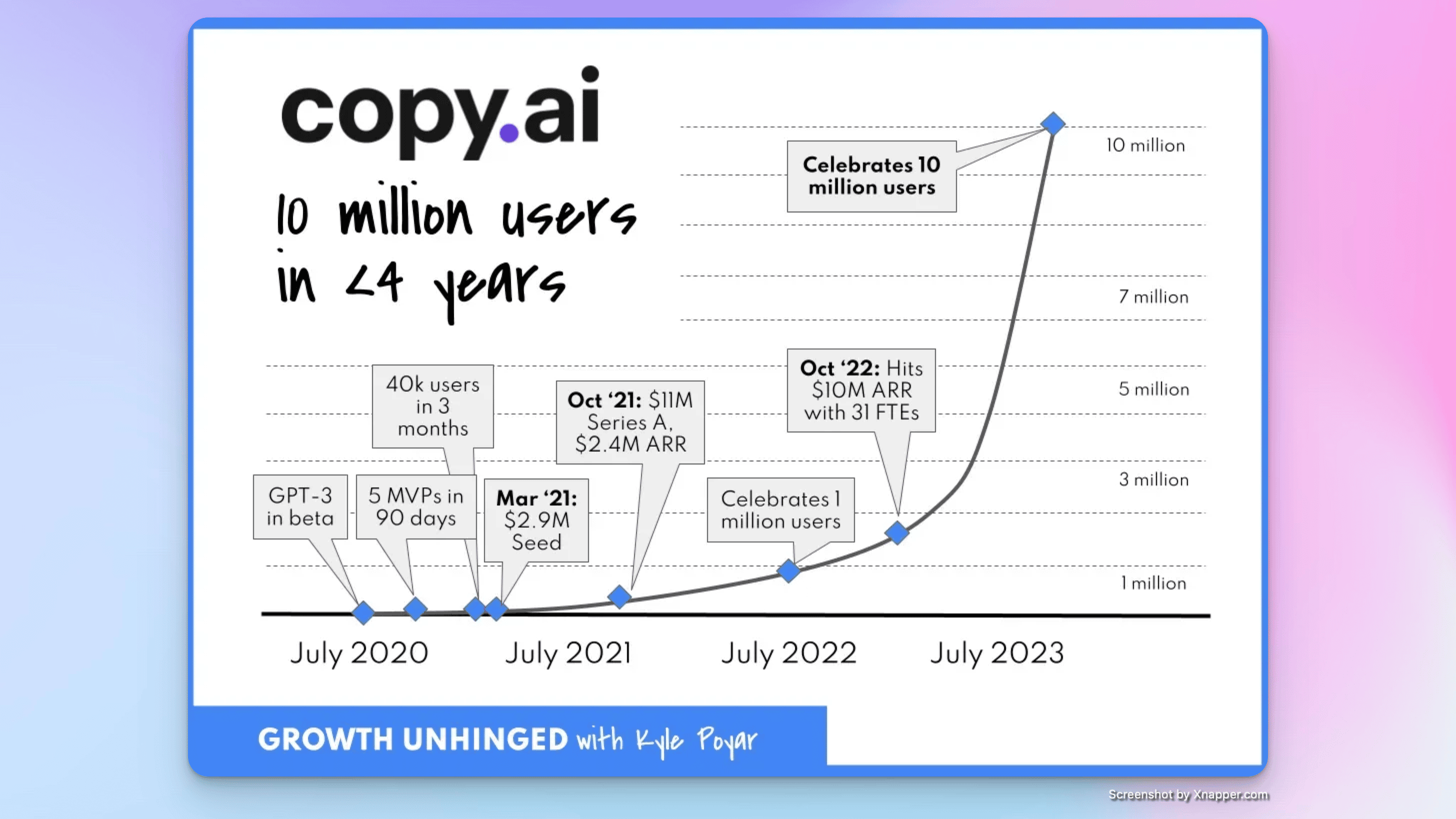 知识库精选- 3 月23 日| Way to AGI