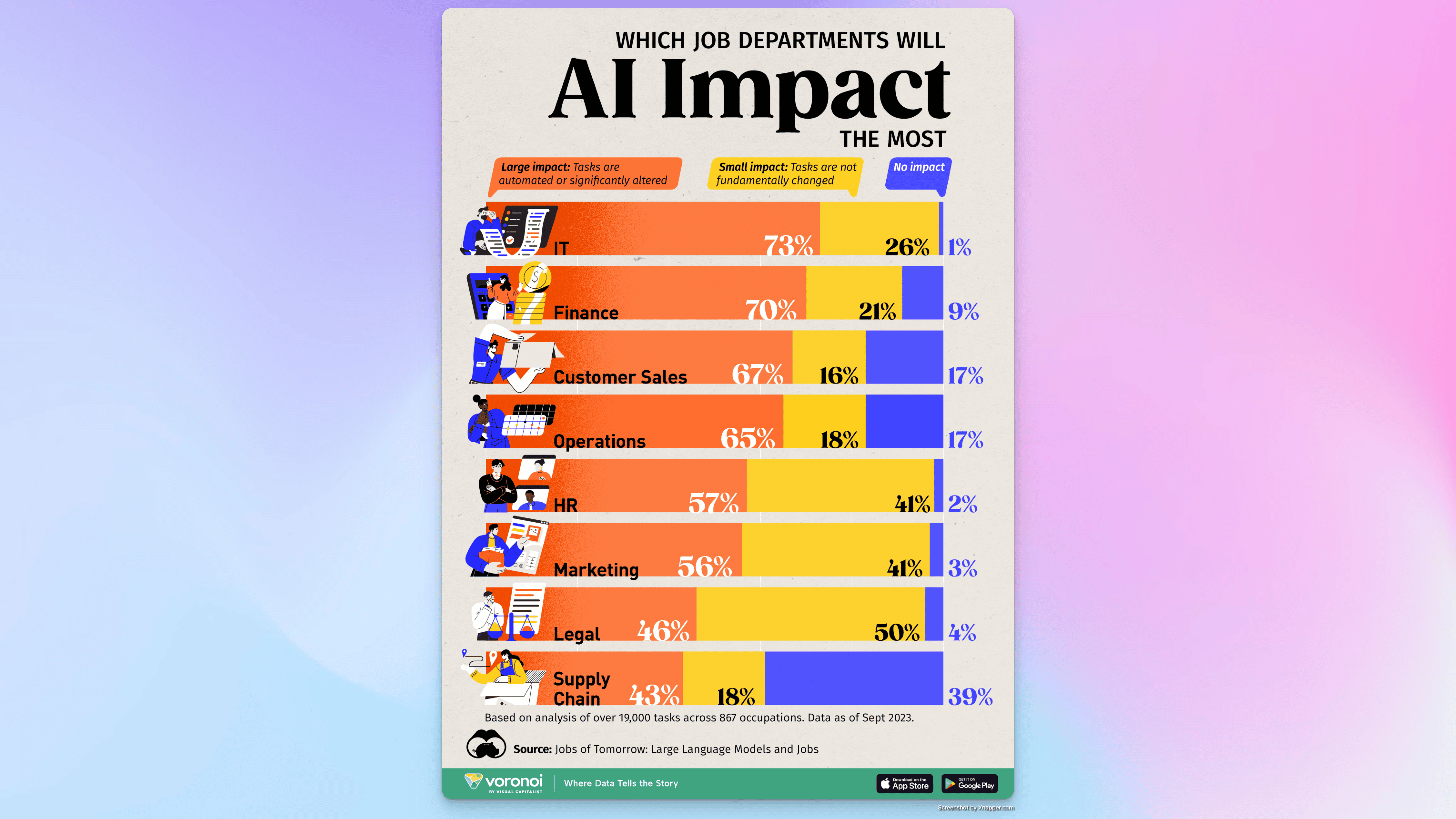 图说：AI 对哪些职业影响最大