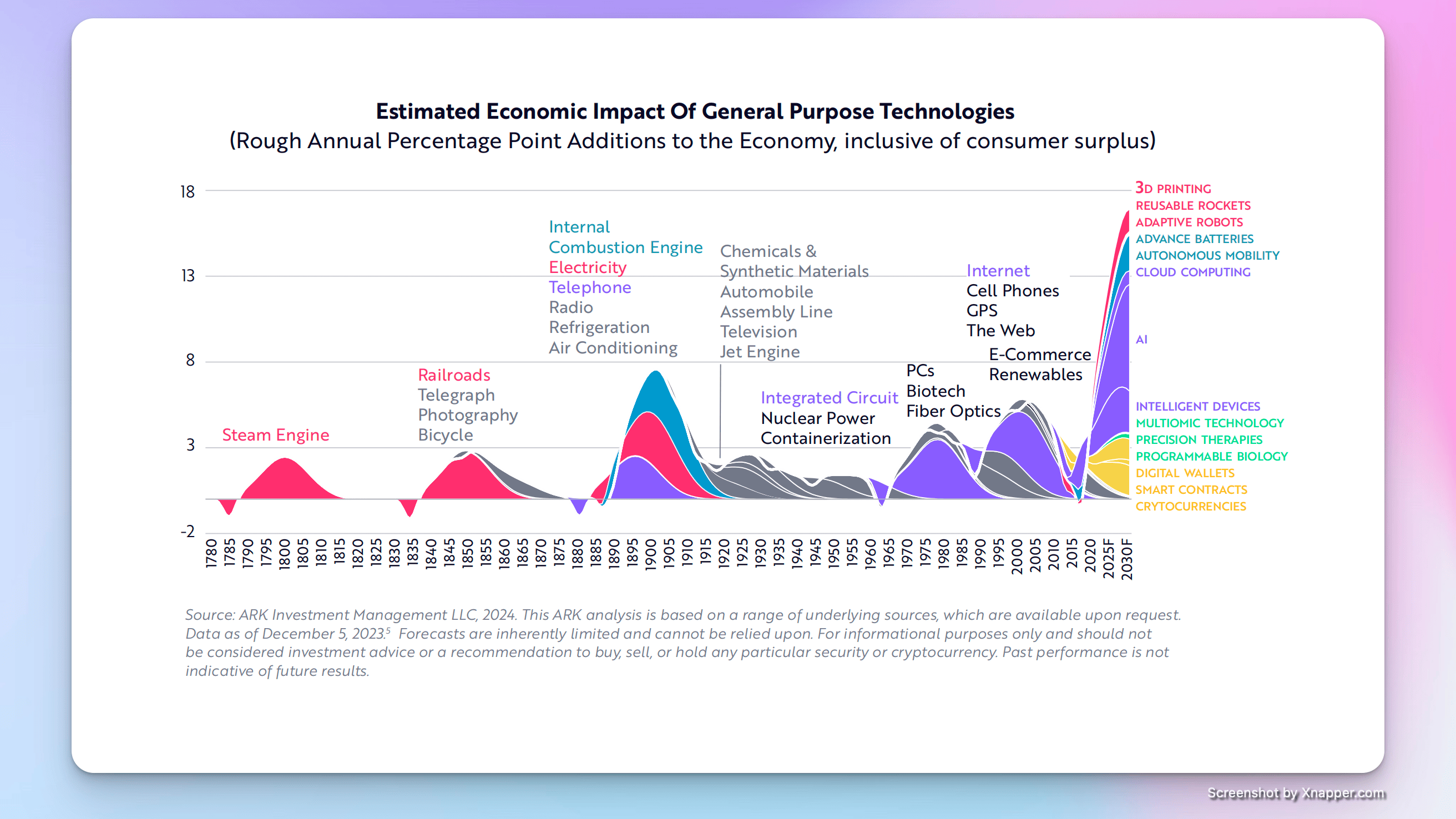 知识库精选- 3 月 24 日