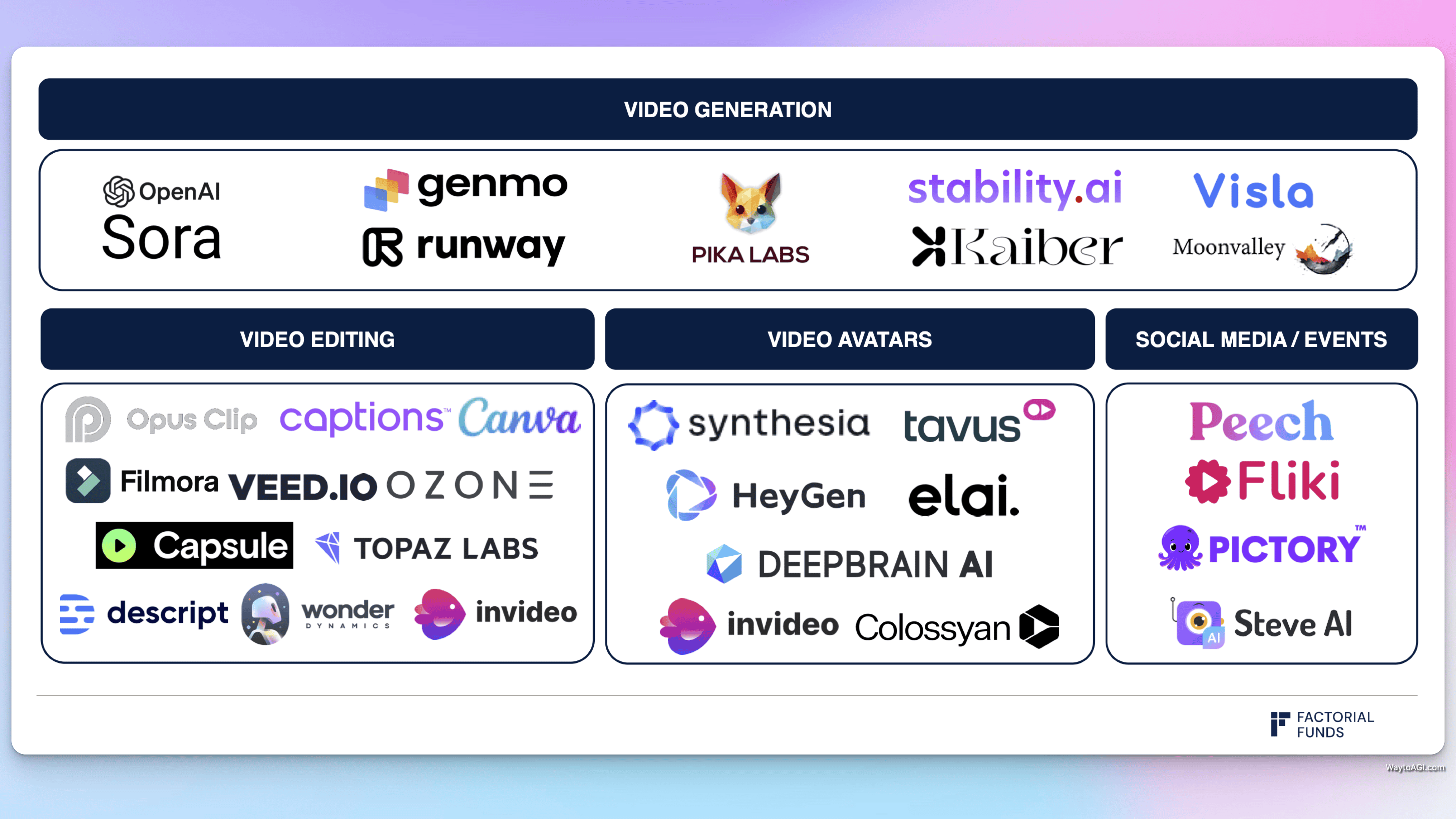 图说:视频生成领域全景图