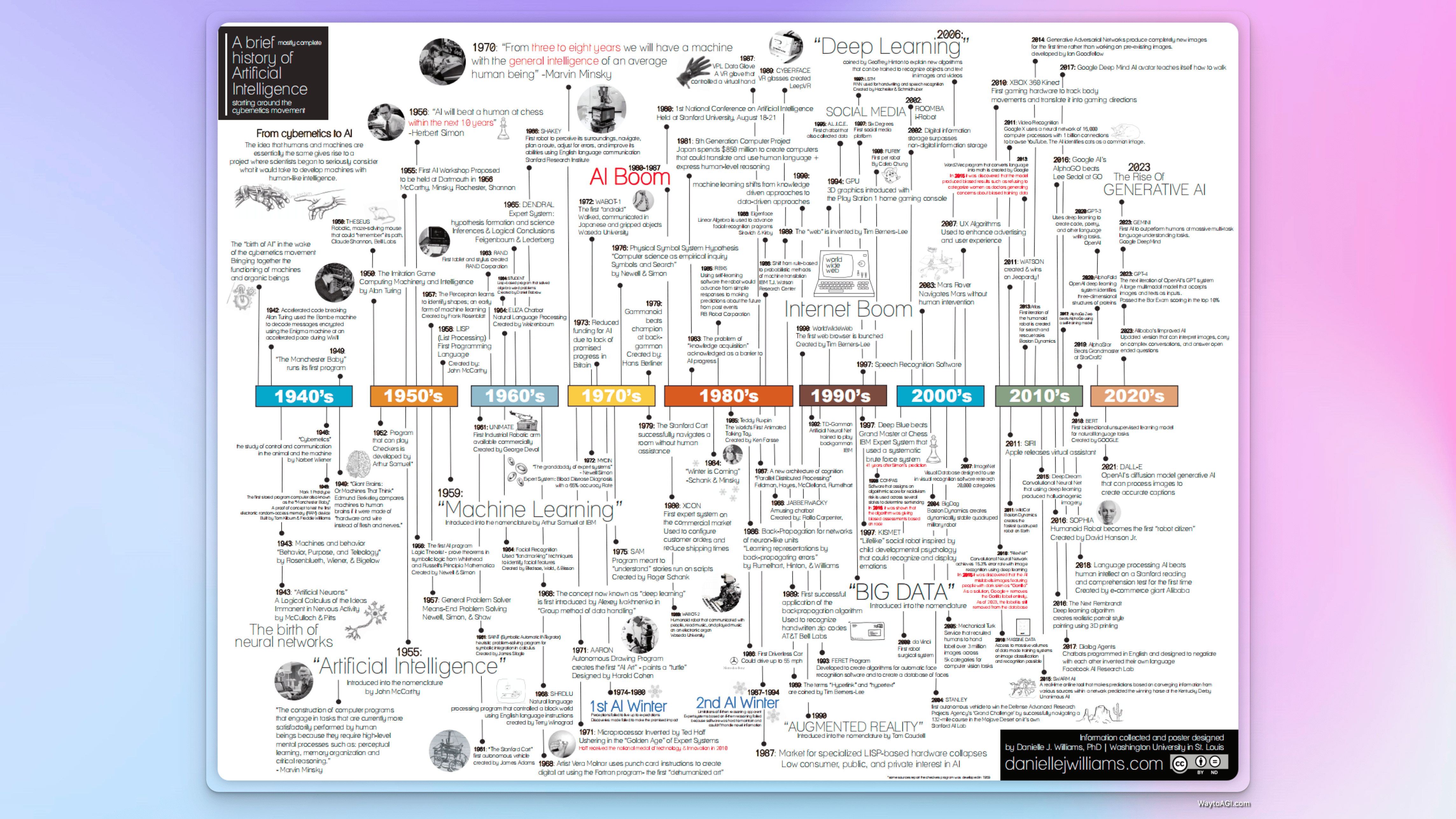图说:人工智能的时间线