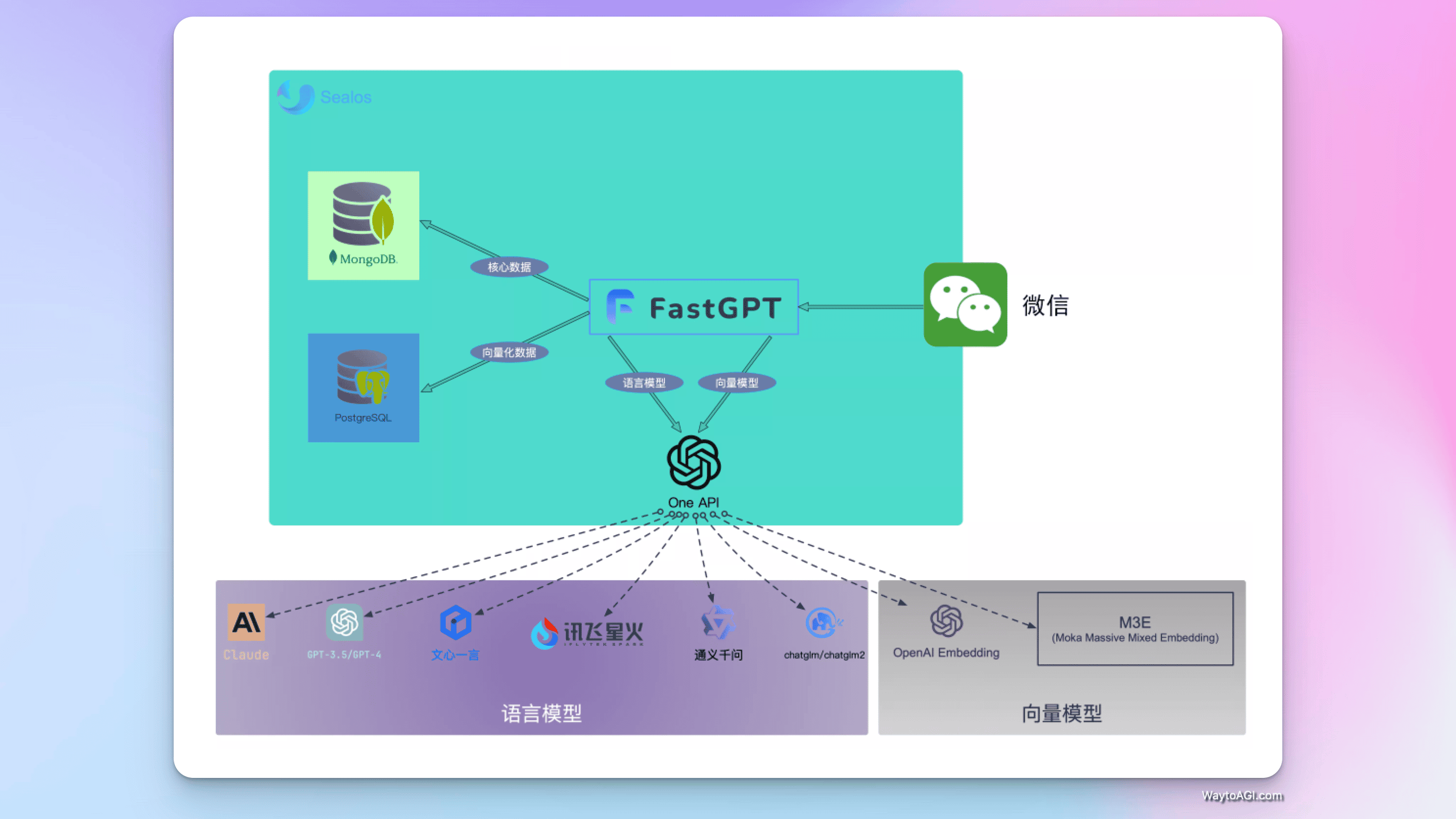 知识库精选- 3 月 29 日