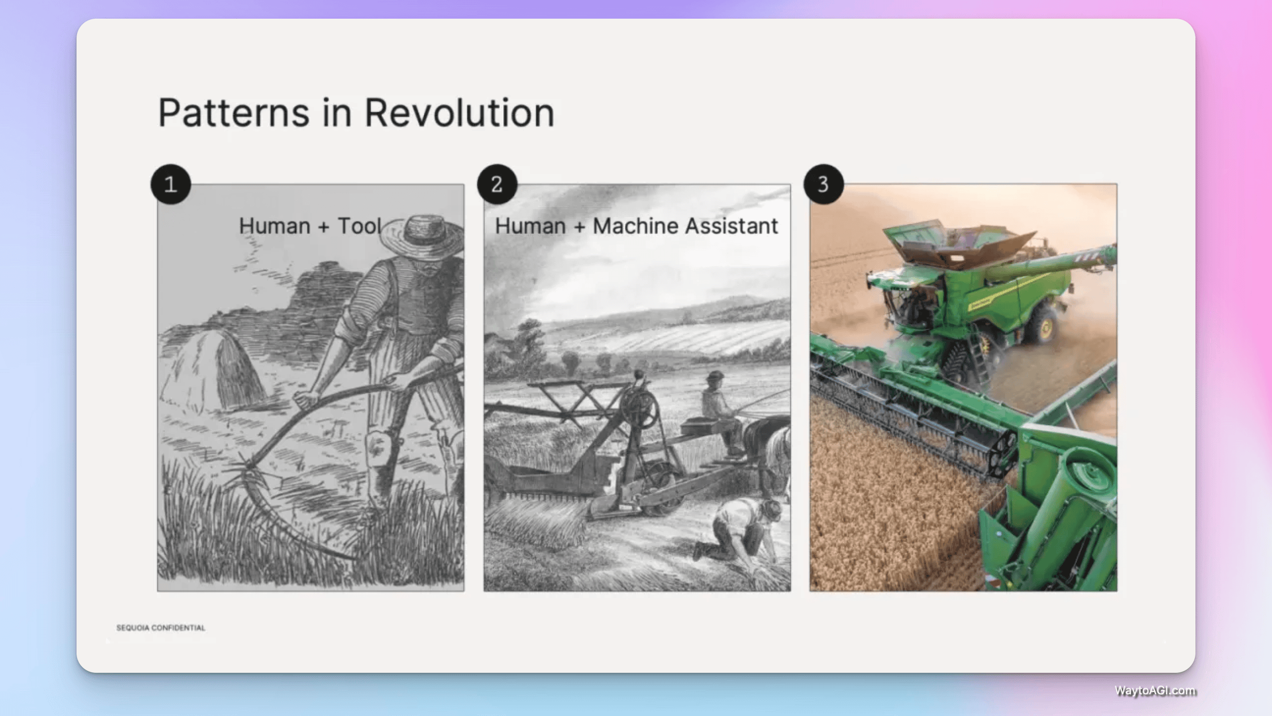 图说:AI 是一场生产力革命