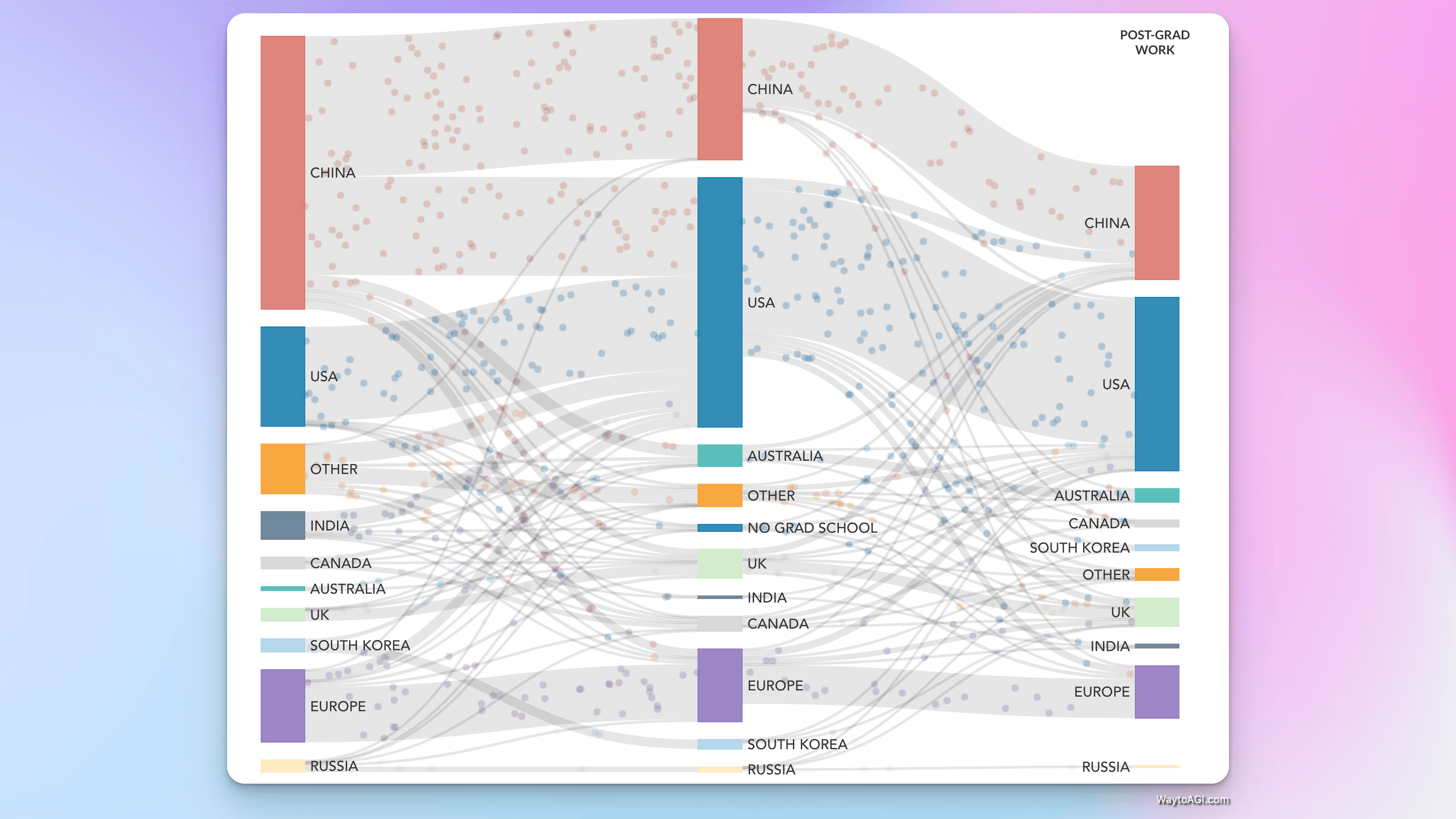图说:全球人工智能人才追踪动态图