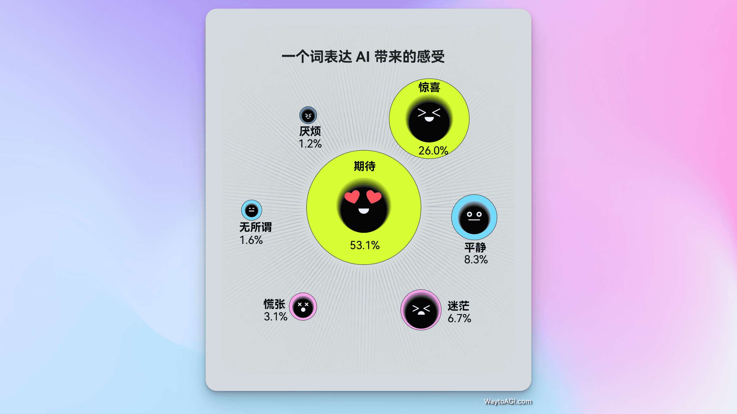 图说:2024 年人工智能公众态度调研报告