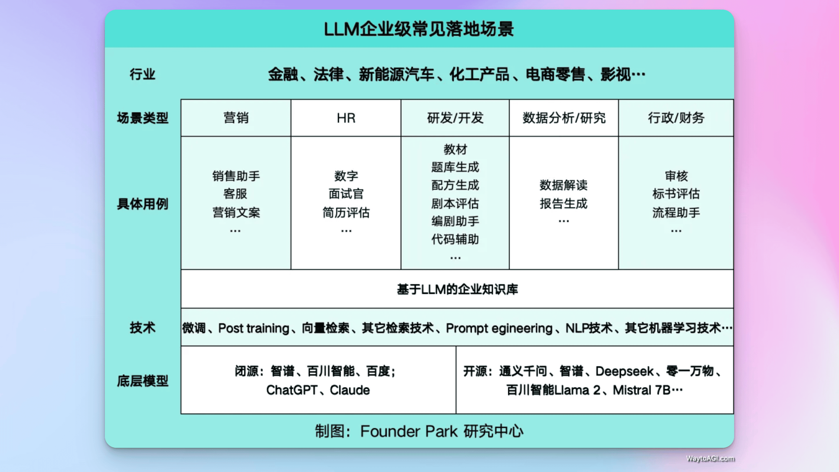 知识库精选- 4 月 3 日