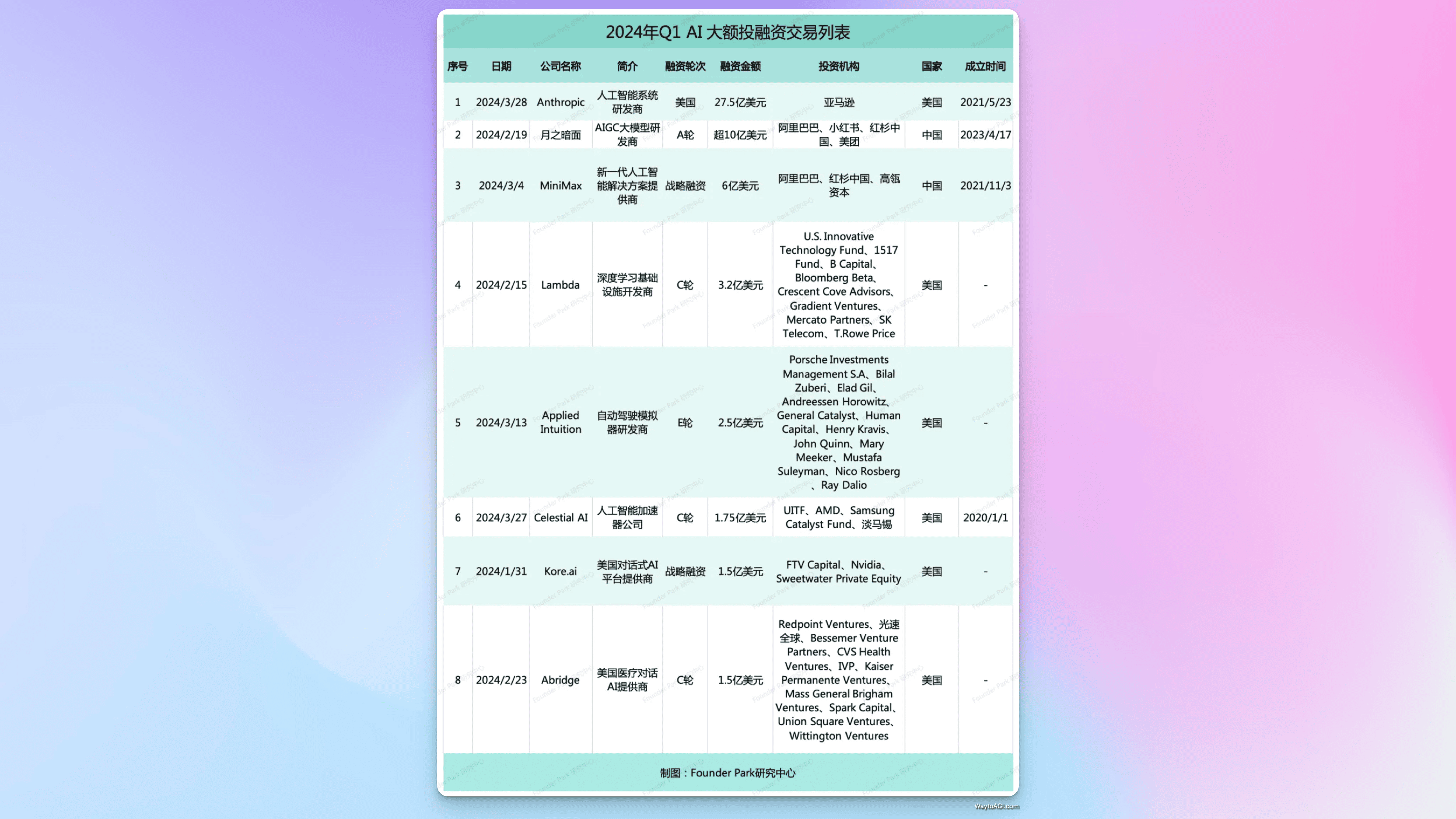 知识库精选- 4 月 8 日