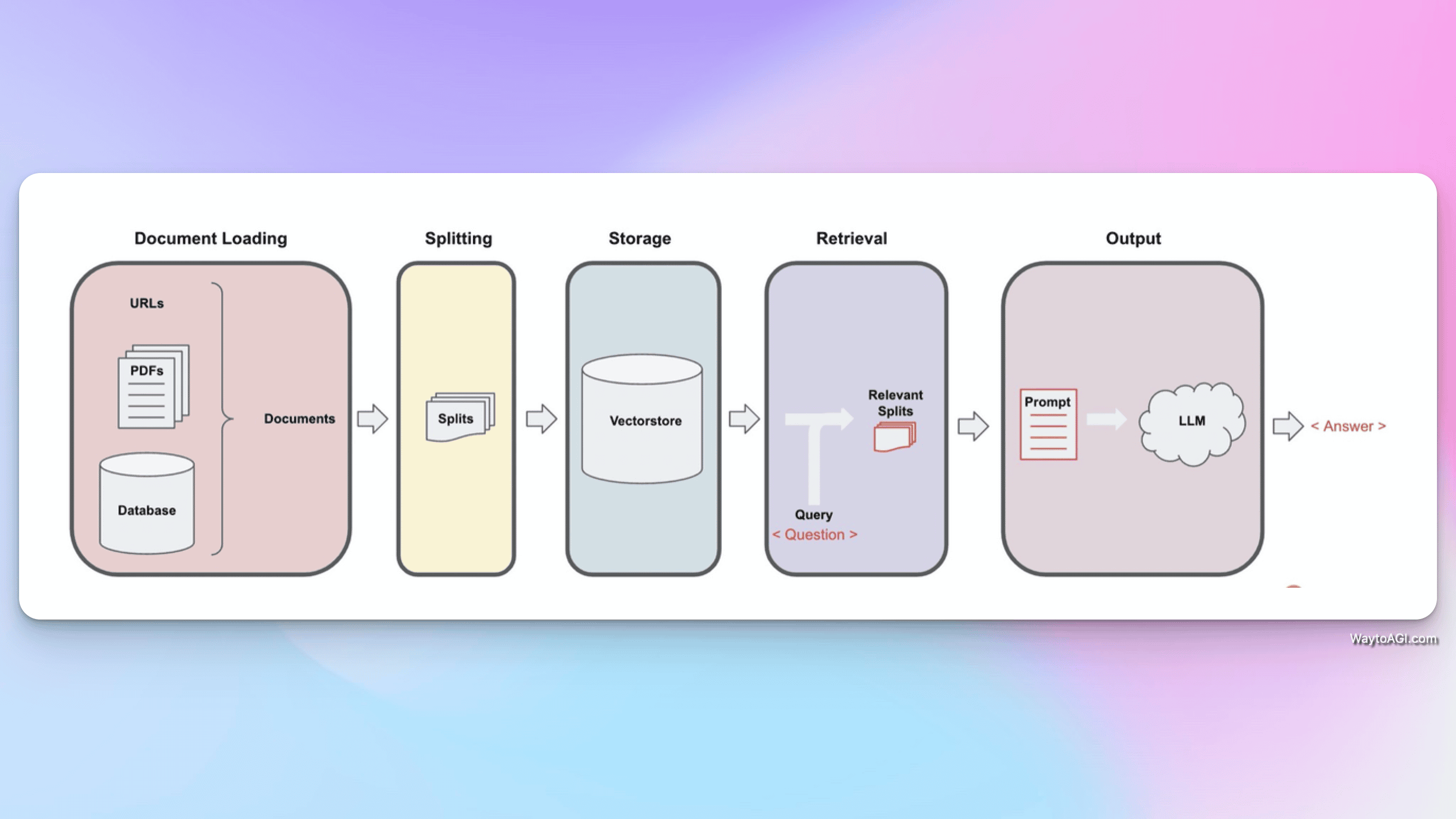 知识库精选- 4 月 12 日