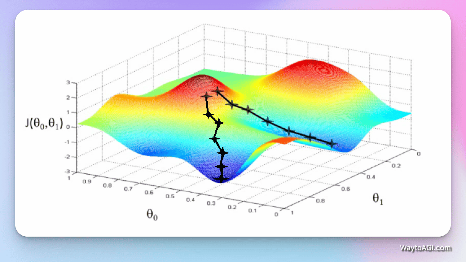 知识库精选- 4 月 29 日