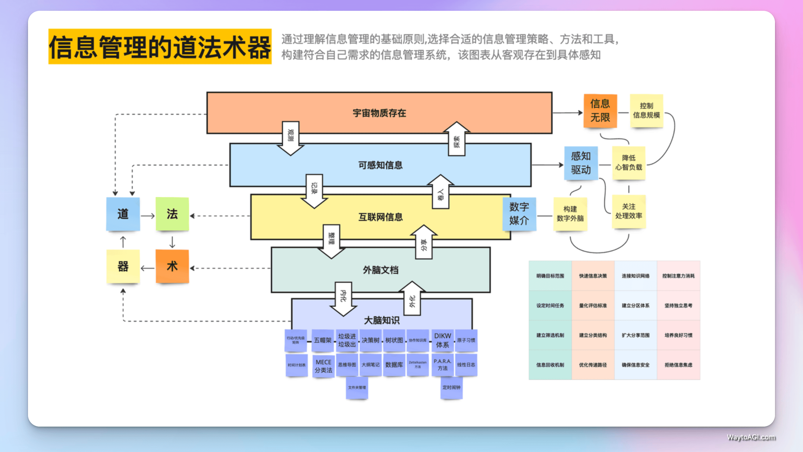 知识库精选- 5 月 4 日