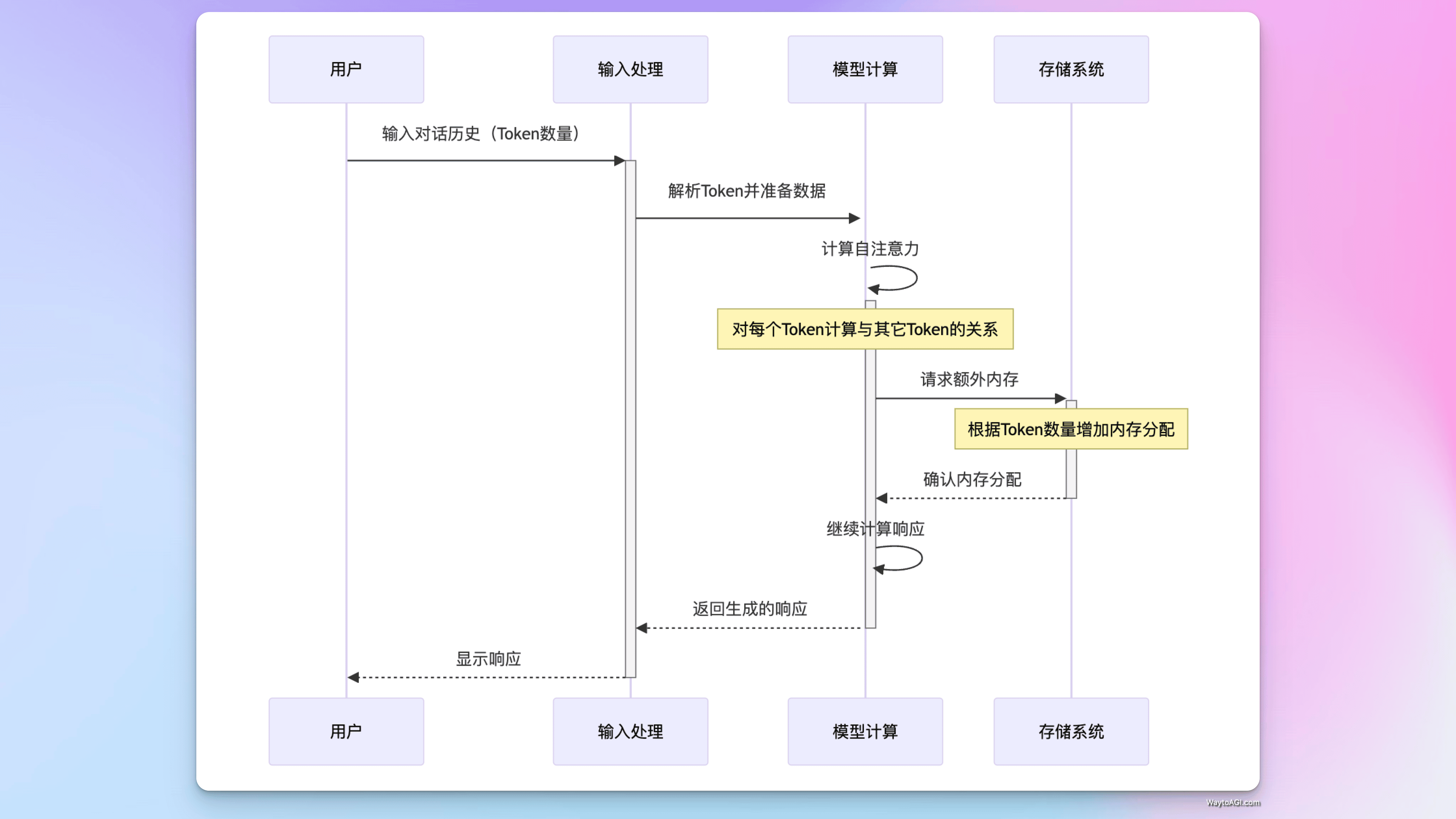 知识库精选- 6 月 9 日