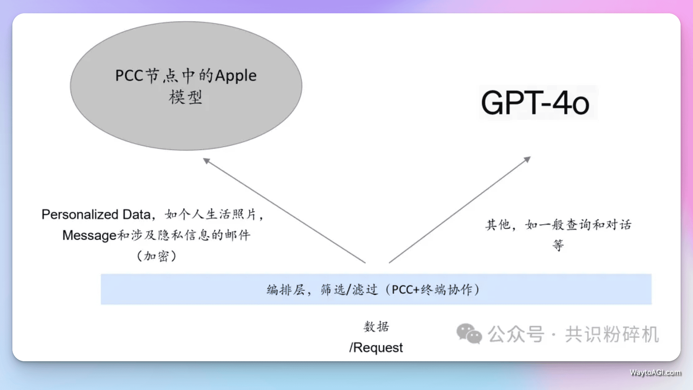 知识库精选- 6 月 18 日