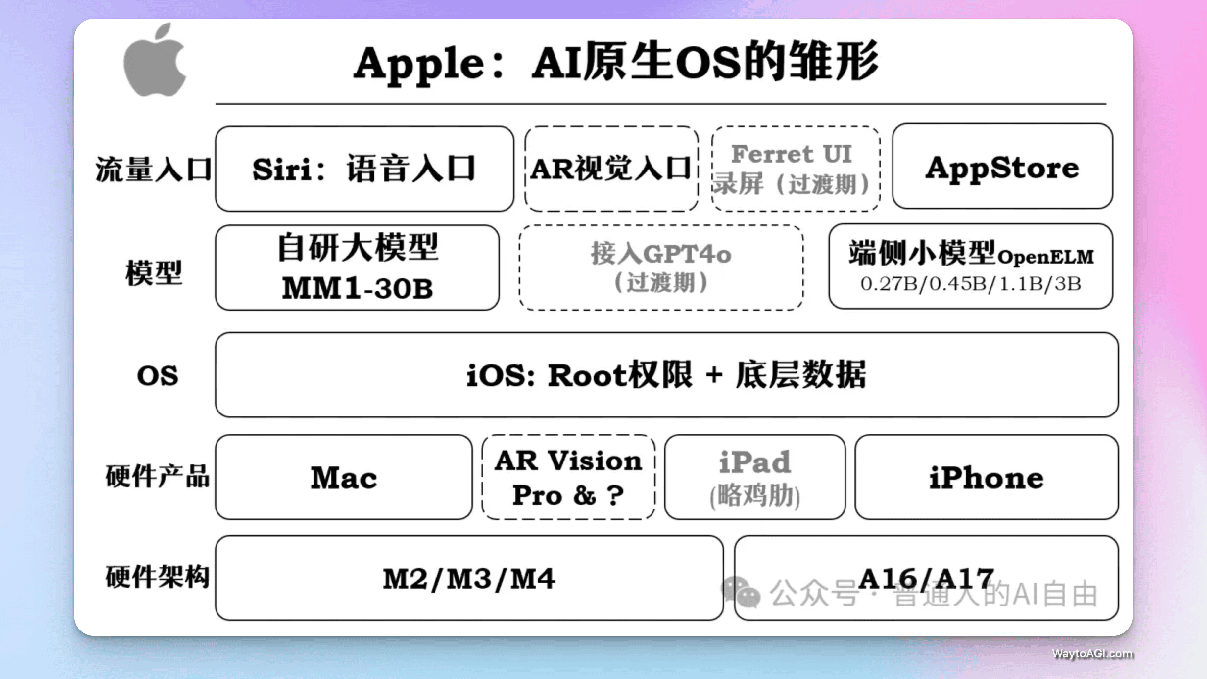 知识库精选- 7 月 8 日