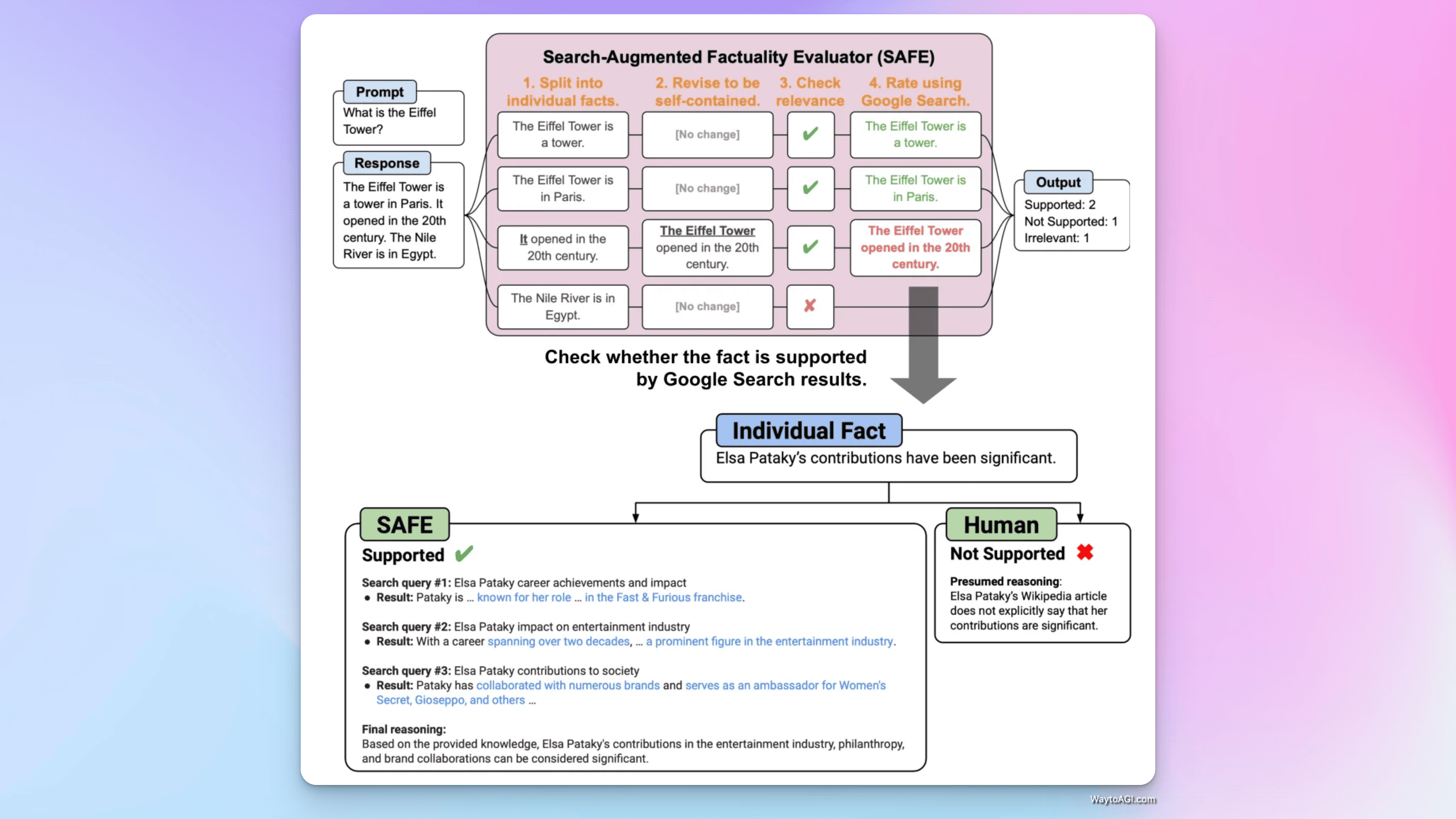 知识库精选- 7 月 14 日