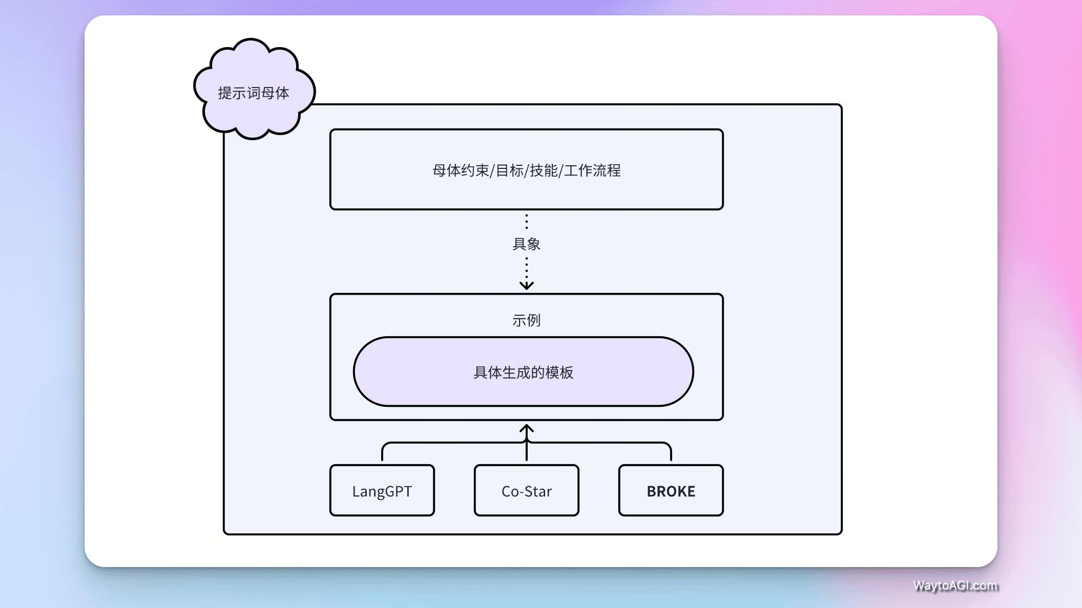 知识库精选- 8 月 8 日