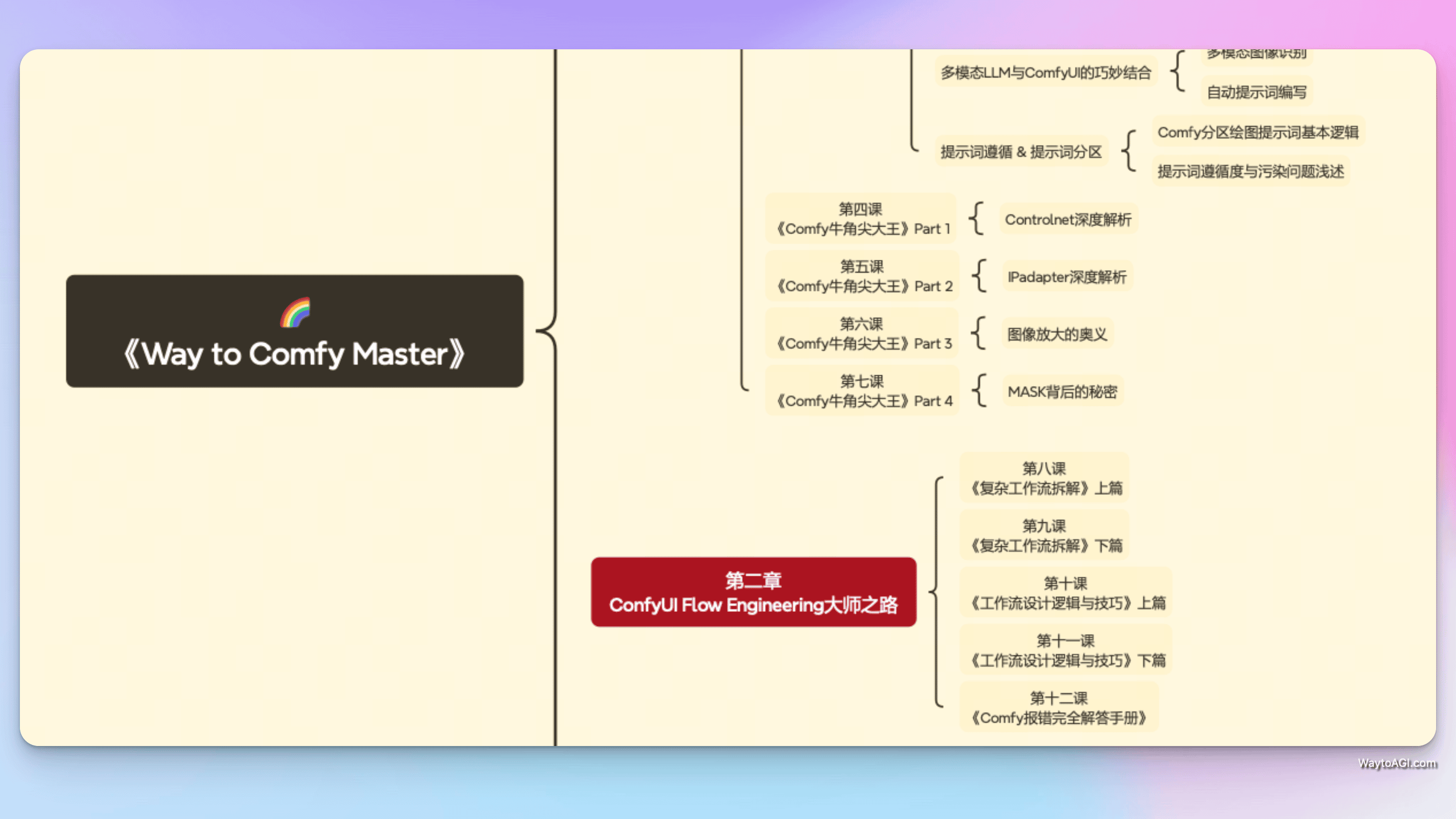 知识库精选- 8 月 14 日