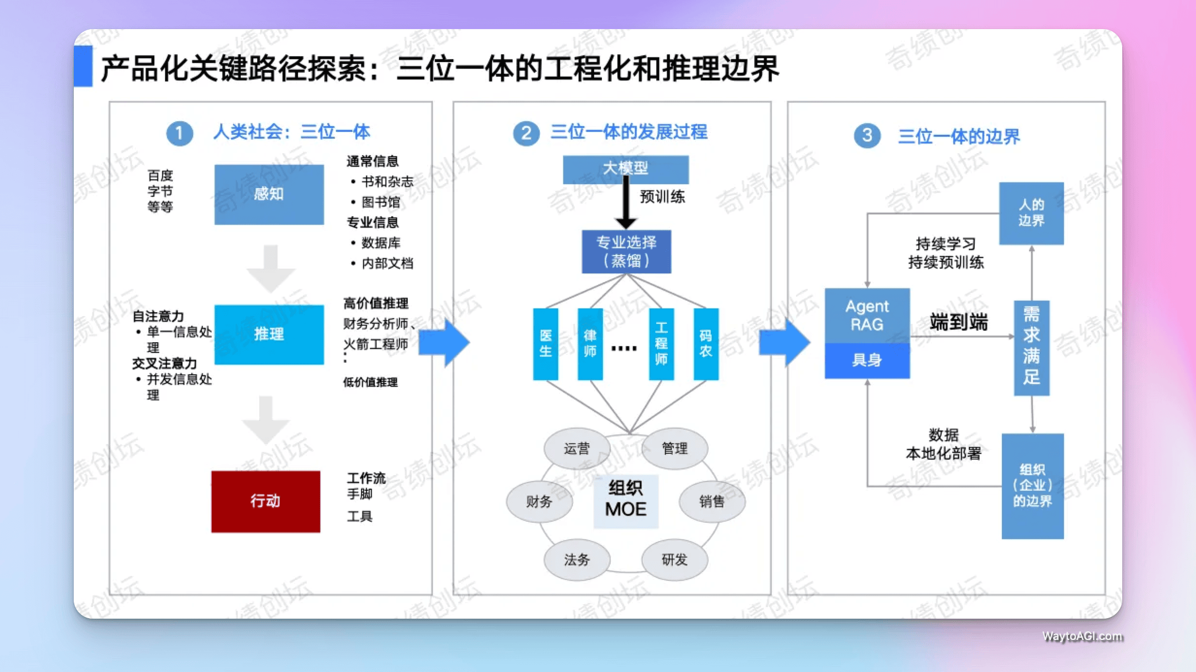 知识库精选- 8 月 28 日