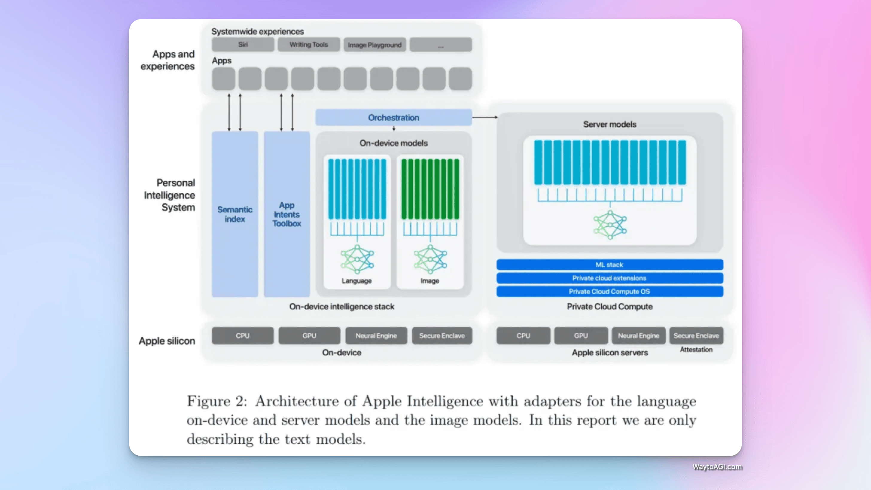 notion image