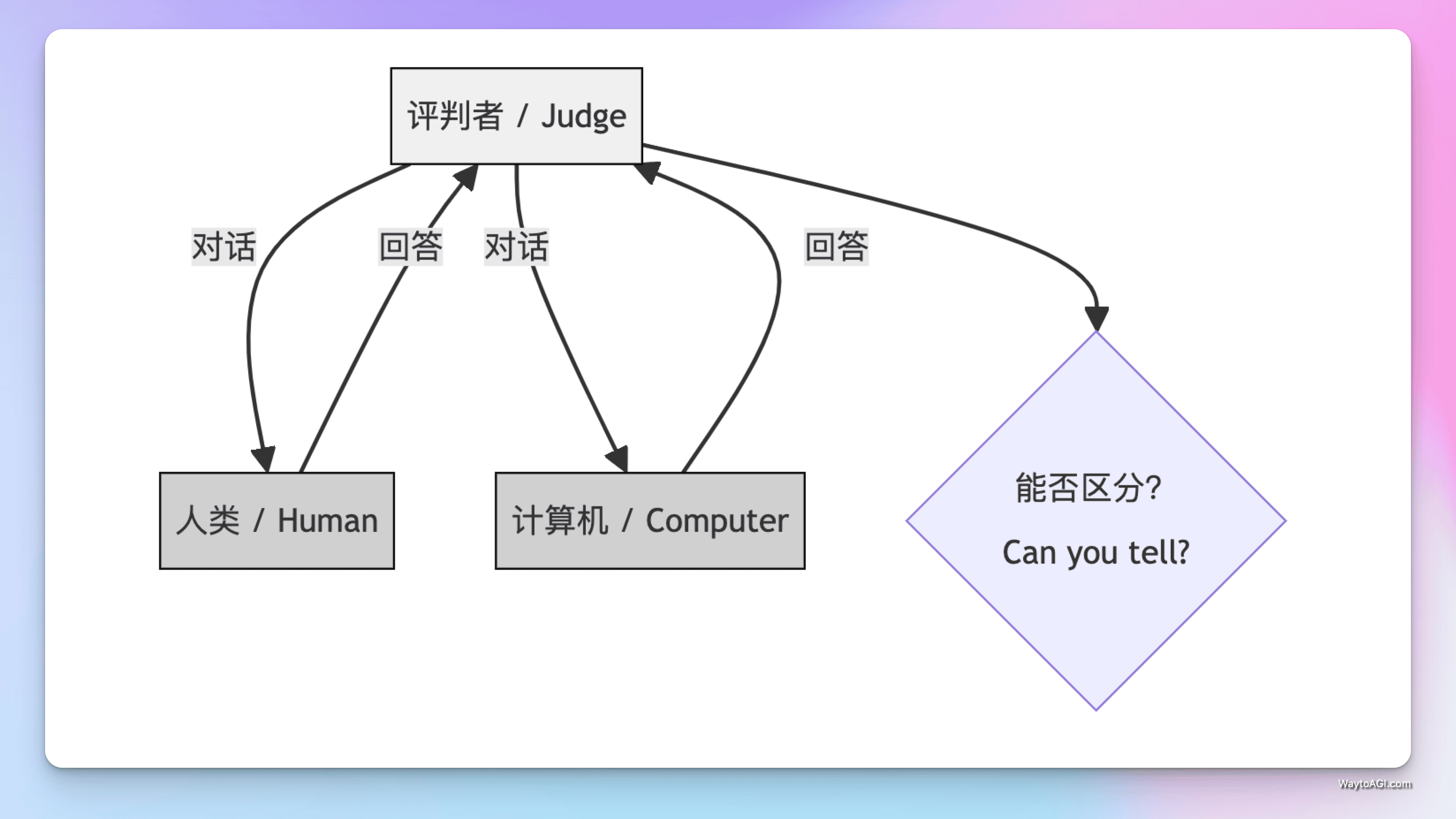 知识库精选- 9 月 18 日