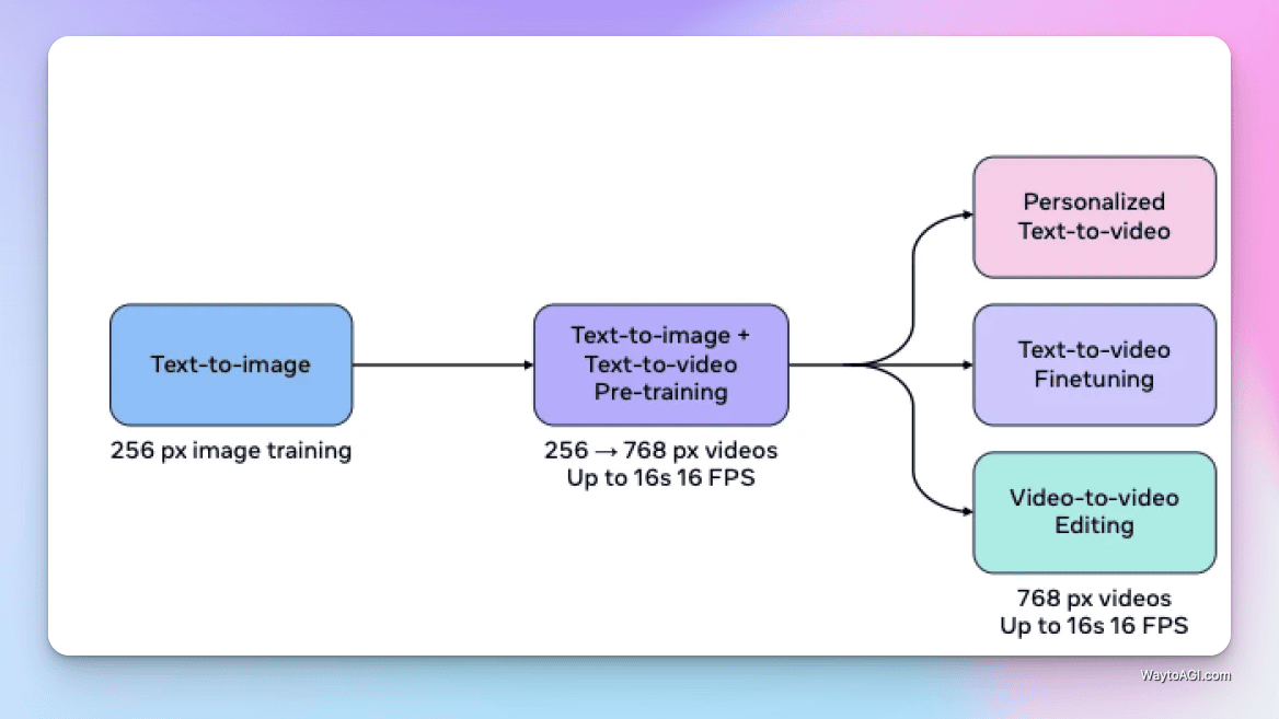 知识库精选- 10 月 7 日