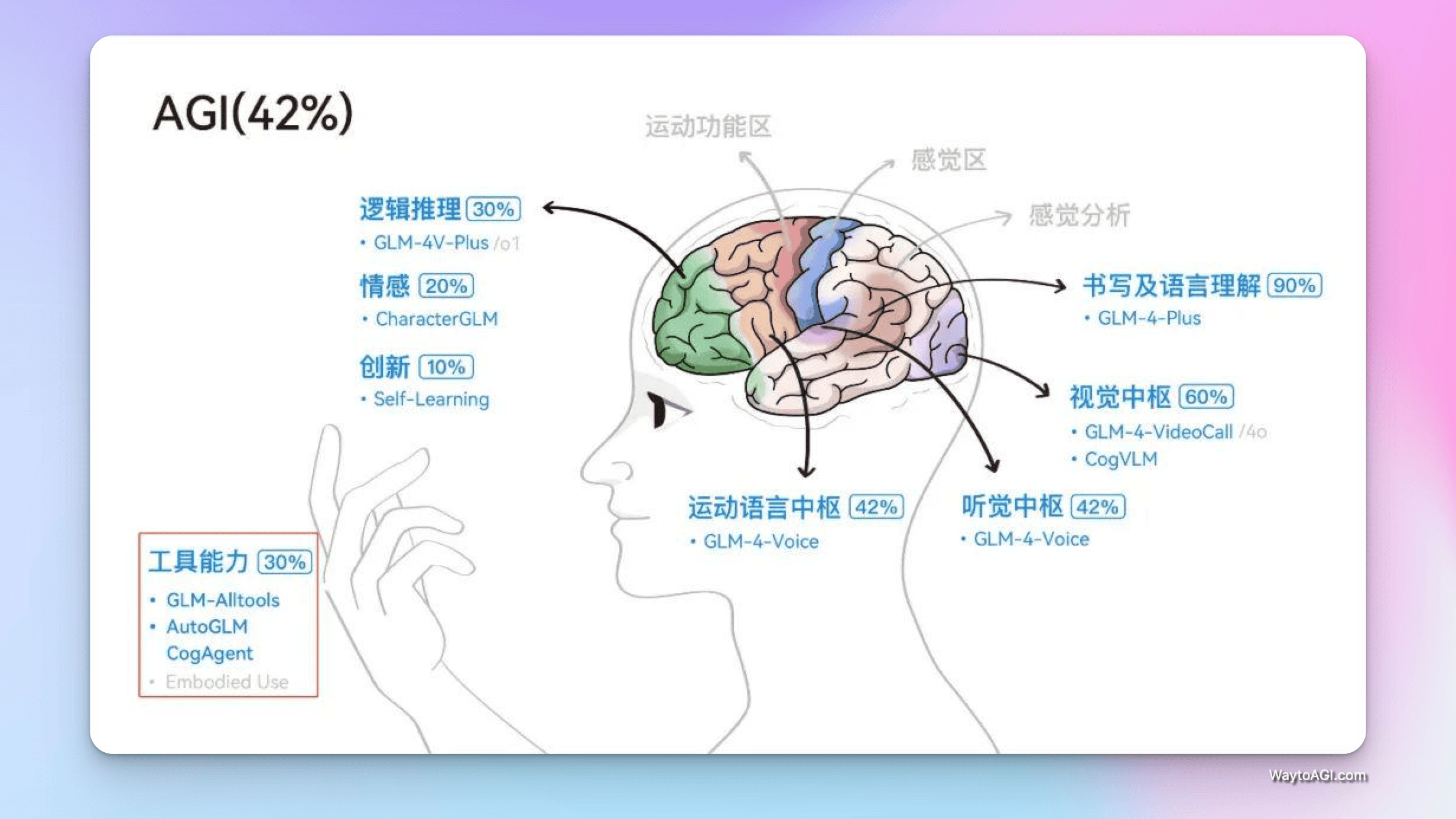 notion image